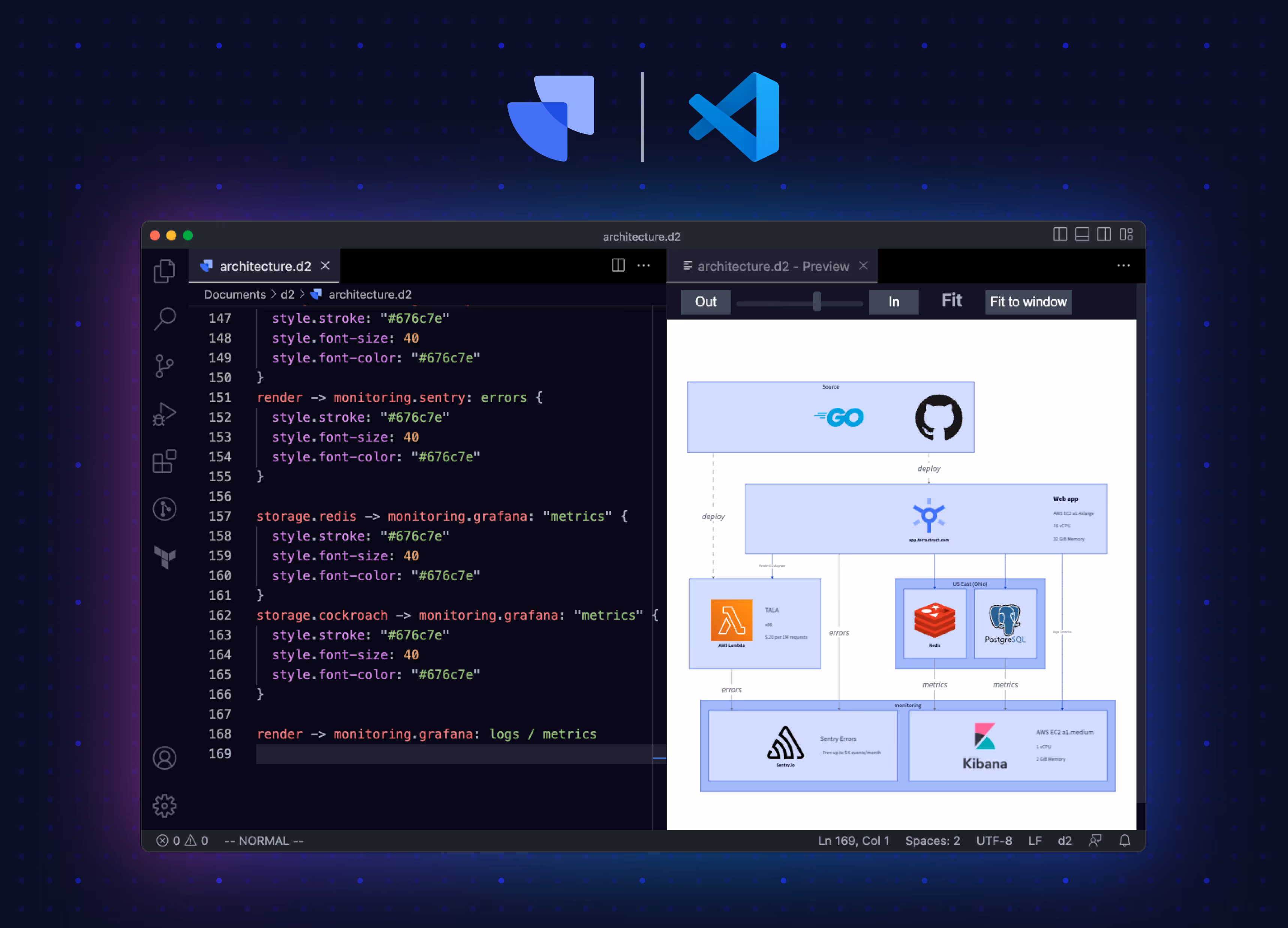 D2 + VSCode